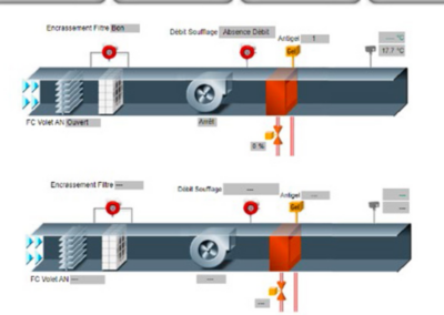 CHAUFFERIE, VENTILATION, SOUS-STATIONS, RÉGULATION TERMINALE RADIO